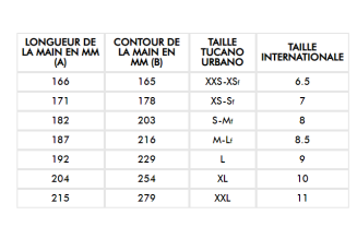 conseils-taille-gant