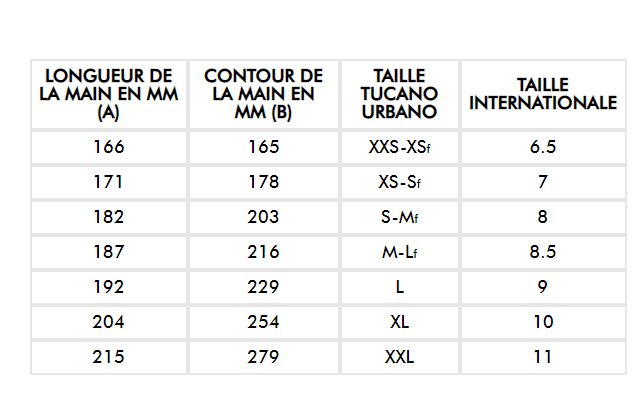 conseils-taille-gant