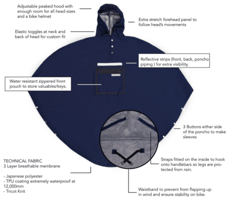 Poncho Vélo Urbain - The People's Poncho -Pas Cher VTT Magasin xCapture d,PE2,P80,P99,PC3,PA9cran 2020 08 05 ,PC3,PA0 11.32.39